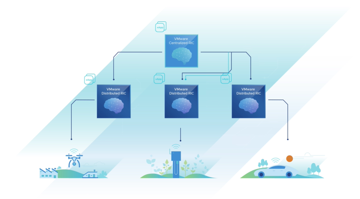VMware Telco Portal